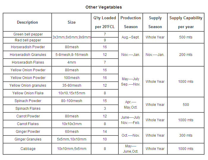 Other Vegetables list.png